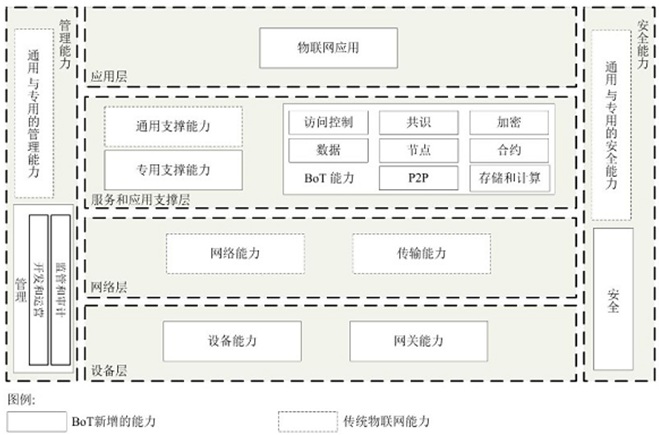 物联网